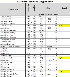 Luboński Słownik Biograficzny