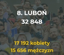 Głos Wielkopolski - ranking 20 największych miast w Wiekopolsce