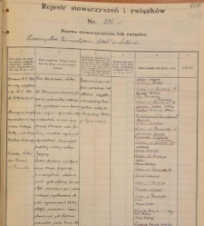 Towarzystwo Gimnastyczne "Sokół" w Luboniu - rejestracja (1934r.)